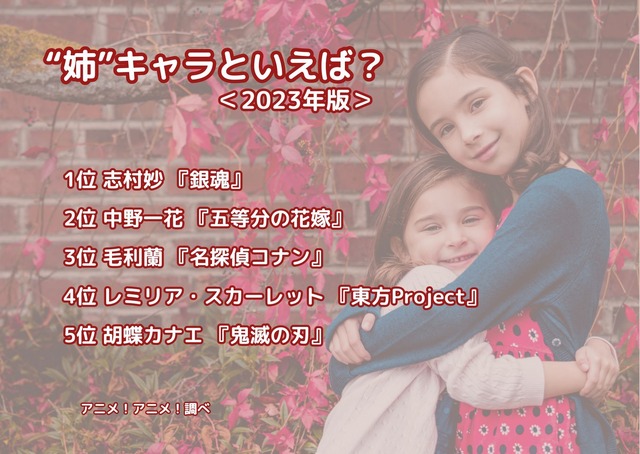 [“姉”キャラといえば？ 2023年版]ランキング1位～5位