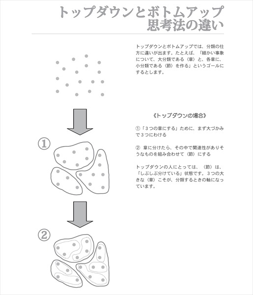 アニメライターの仕事術-第11回　箇条書きがすぐできる人と、できない人