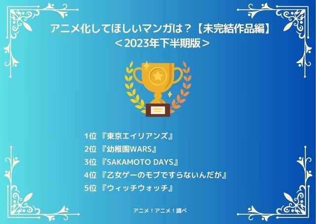 [アニメ化してほしいマンガは？【未完結作品（連載中）編】2023年下半期版]ランキング1位～5位