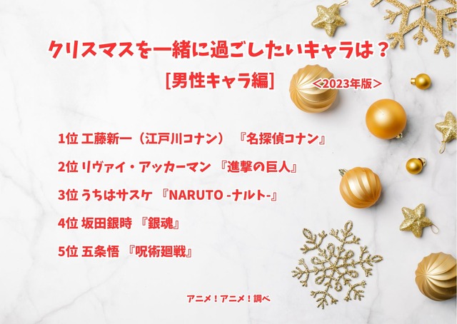 [クリスマスを一緒に過ごしたいキャラは？ 2023年版 男性キャラ編]ランキング1位～5位