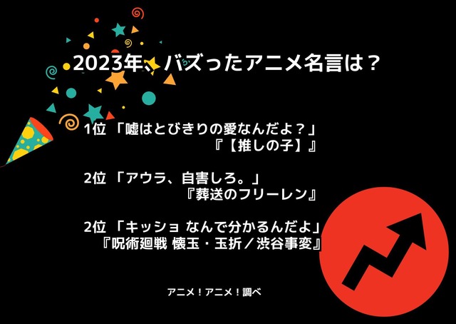 [2023年、バズったアニメ名言は？]ランキング1位～3位