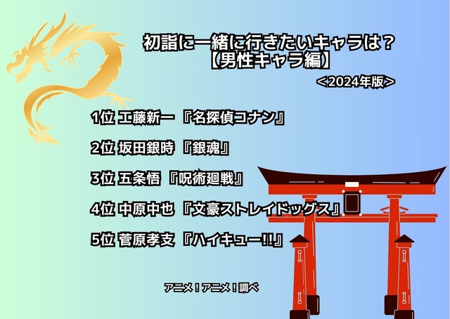 [初詣に一緒に行きたいキャラは？【男性キャラ編】 2024年版]ランキング1位～5位