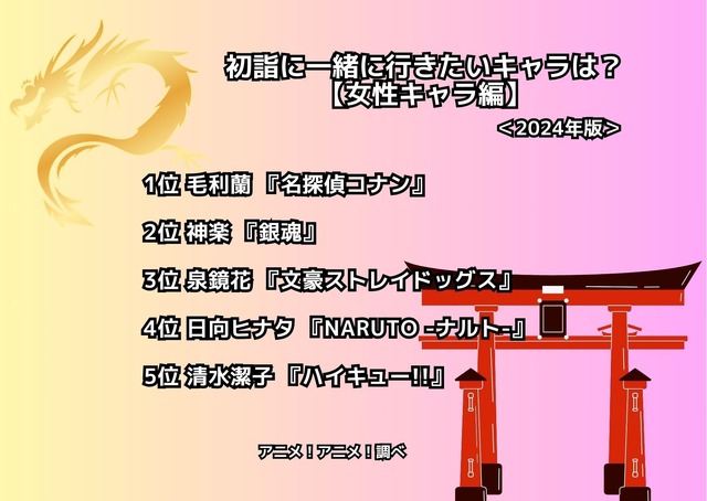 [初詣に一緒に行きたいキャラは？【女性キャラ編】 2024年版]ランキング1位～5位