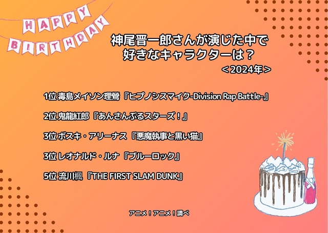 [神尾晋一郎さんが演じた中で一番好きなキャラクターは？]ランキング1位～5位