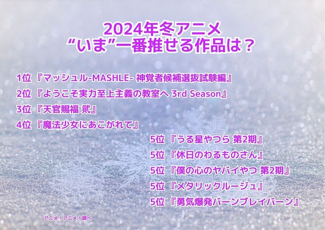 [2024年冬アニメ、“いま”一番推せる作品は？]ランキング1位～5位