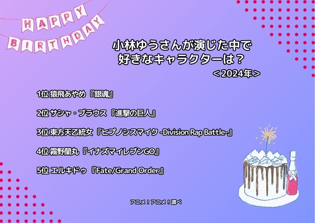 [小林ゆうさんが演じた中で一番好きなキャラクターは？ 2024年版]ランキング1位～5位