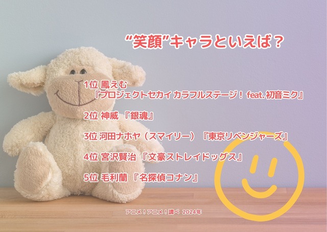 [“笑顔”キャラといえば？ 2024年版]ランキング1位～5位