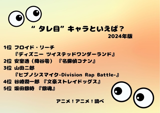 “タレ目”キャラといえば？ 3位「ヒプマイ」山田二郎 、2位「名探偵コナン」安室透、1位は… ＜24年版＞