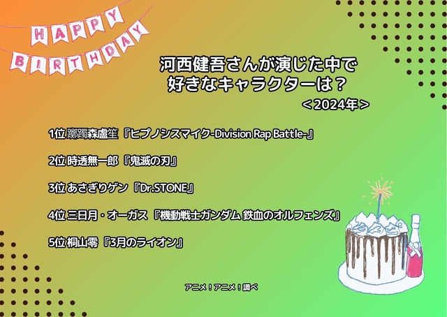 [河西健吾さんが演じた中で一番好きなキャラクターは？ 2024年版]ランキング1位～5位