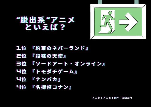 [“脱出系”アニメといえば？ 2024年版]ランキング1位～5位