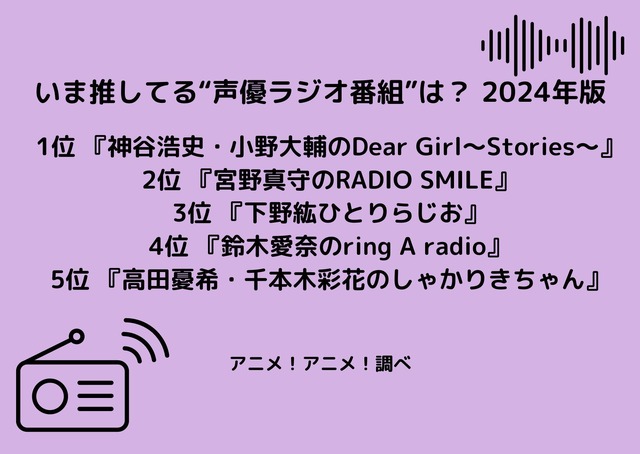 [いま推してる“声優ラジオ番組”は？ 2024年版]1位～5位