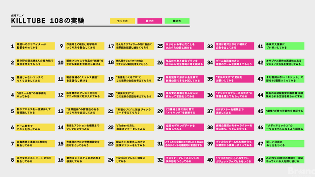 劇場アニメ『KILLTUBE』実験リスト