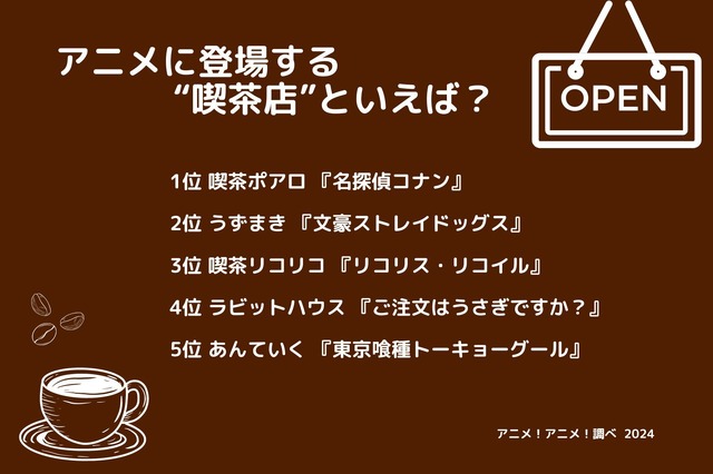 [アニメに登場する“喫茶店”といえば？ 2024年版]ランキング1位～5位