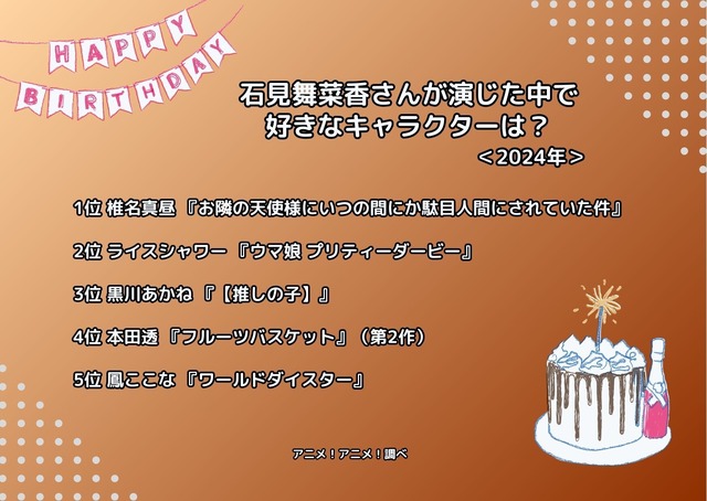 [石見舞菜香さんが演じた中で一番好きなキャラクターは？ 2024年版]ランキング1位～5位
