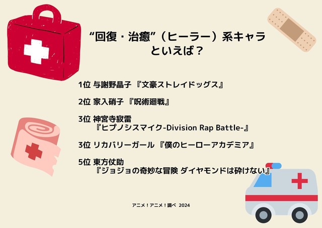 [“回復・治癒”（ヒーラー）系キャラといえば？ 2024年版]ランキング1位～5位