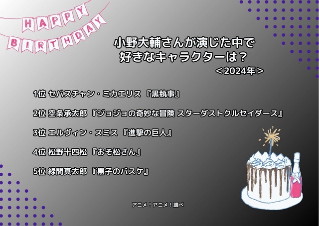 [小野大輔さんが演じた中で一番好きなキャラクターは？ 2024年版]ランキング1位～5位