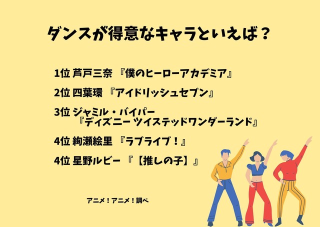 [ダンスが得意なキャラといえば？]ランキング1位～5位