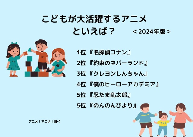 [こどもが大活躍するアニメといえば？ 2024年版]ランキング1位～5位