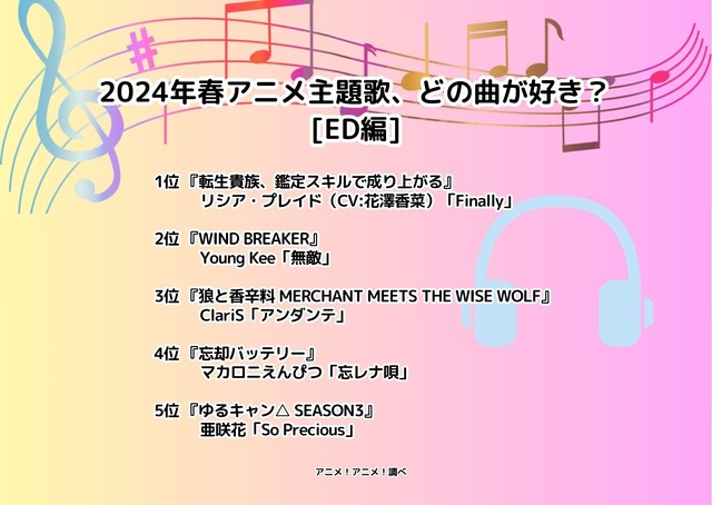 [2024年春アニメ主題歌、どの曲が好き？ EDテーマ編]ランキング1位～5位