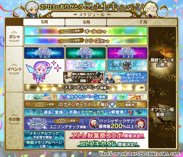 『テイルズ オブ ザ レイズ』7月23日にサービス終了へ―2703日の歴史に幕、オフライン版や「メモリアルブック」を展開