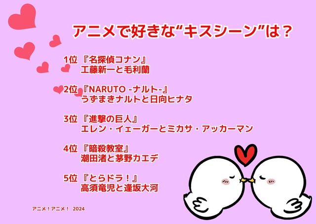 [アニメで好きな“キスシーン”は？ 2024年版]ランキング1位～5位