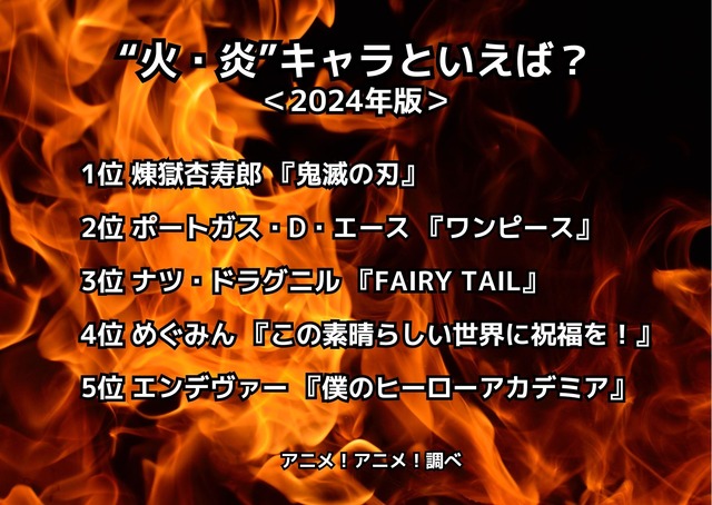 [“火・炎”キャラといえば？ 2024年版]ランキング1位～5位