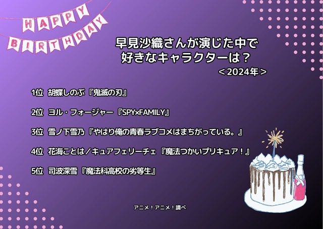 [早見沙織さんが演じた中で一番好きなキャラクターは？ 2024年版]ランキング1位～5位
