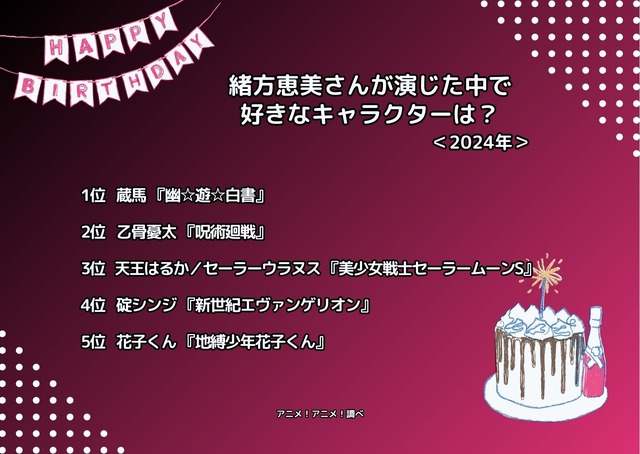 [緒方恵美さんが演じた中で一番好きなキャラクターは？ 2024年版]ランキング1位～5位