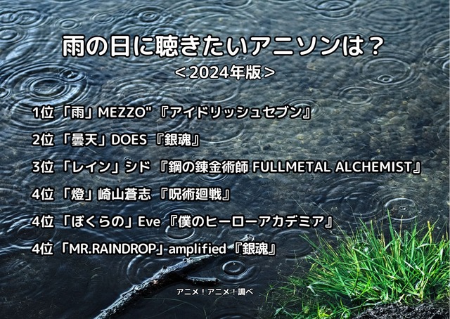 [雨の日に聴きたいアニソンは？ 2024年版]ランキング1位～5位