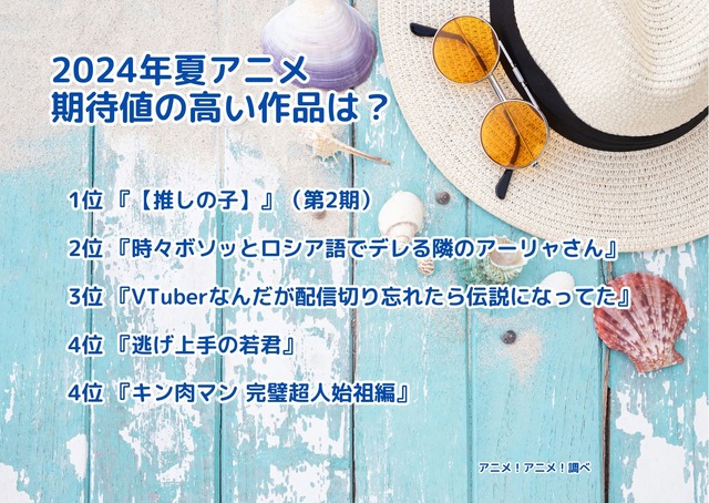 [2024年夏アニメ、期待値の高い作品は？]ランキング1位～5位