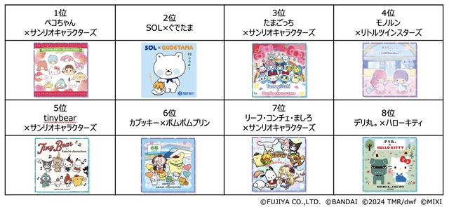 「2024年サンリオキャラクター大賞 パートナー部門」結果