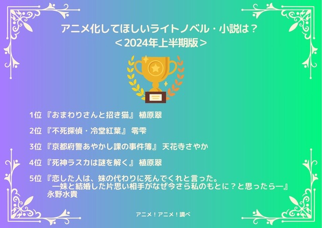 [アニメ化してほしいライトノベル・小説は？ 2024年上半期版]ランキング1位～5位