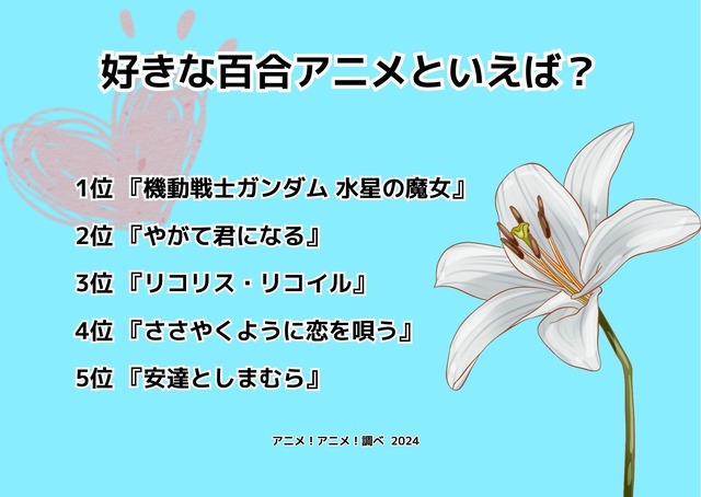 [好きな百合アニメといえば？ 2024年版]ランキング1位～5位