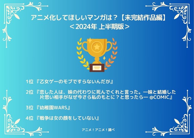 [アニメ化してほしいマンガは？【未完結作品（連載中）編】2024年上半期版]ランキング1位～4位