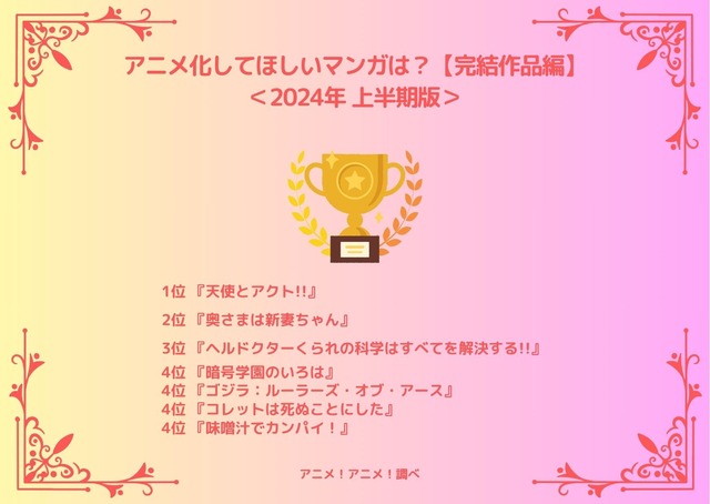 [アニメ化してほしいマンガは？【完結作品編】2024年上半期版]ランキング1位～4位