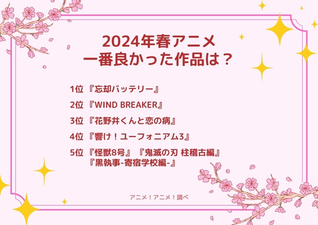 [2024年春アニメ（4月クール）で一番良かった作品は？]ランキング1位～5位