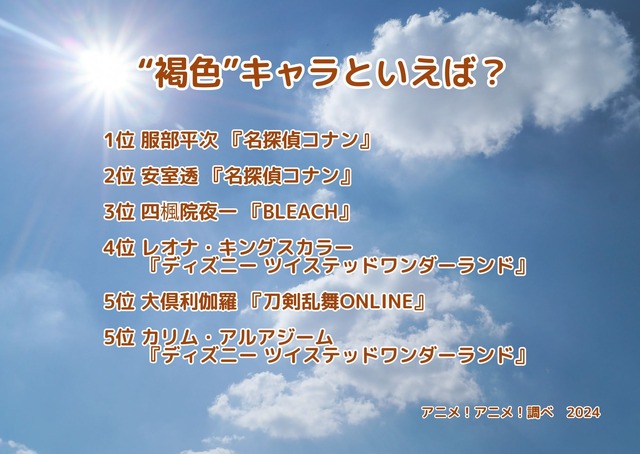 [“褐色”キャラといえば？ 2024年版]ランキング1位～5位