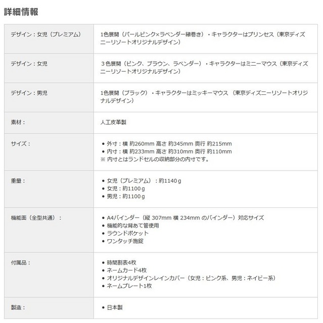 詳細情報