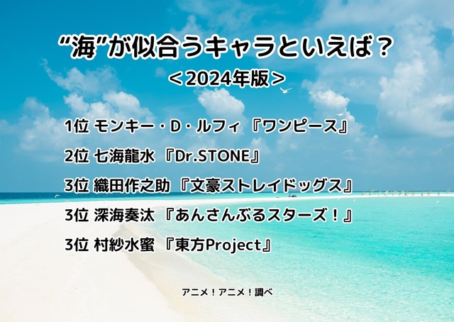 [“海”が似合うキャラといえば？ 2024年版]ランキング1位～5位
