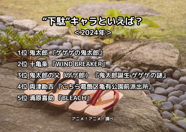 [“下駄”キャラといえば？ 2024年版]ランキング1位～5位