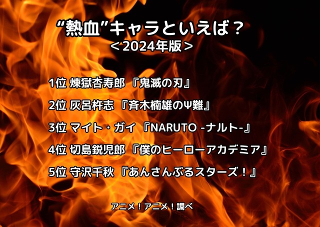 [“熱血”キャラといえば？ 2024年版]ランキング1位～5位
