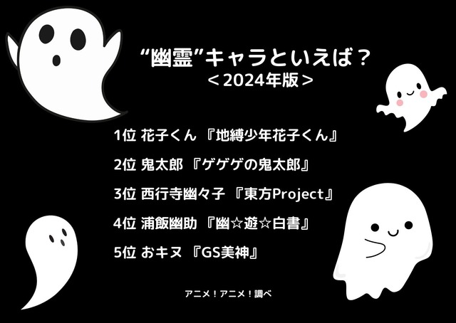 [“幽霊”キャラといえば？ 2024年版]ランキング1位～5位