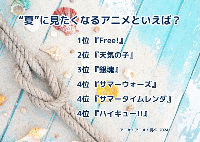 [“夏”に見たくなるアニメといえば？ 2024年版]ランキング1位～5位