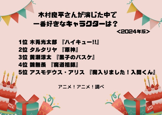 [木村良平さんが演じた中で一番好きなキャラクターは？ 2024年版]ランキング1位～5位