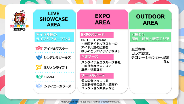 【写真・画像】アイドルマスター史上における“初”が盛りだくさんのお祭りイベント「THE IDOLM@STER M@STER EXPO」の開催が決定！！　3枚目