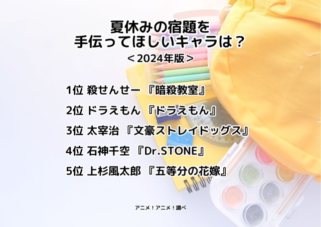 [夏休みの宿題を手伝ってほしいキャラは？ 2024年版]ランキング1位～5位