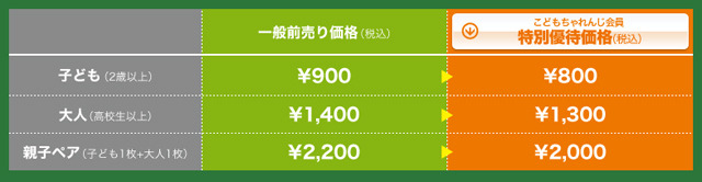 前売りチケット価格表