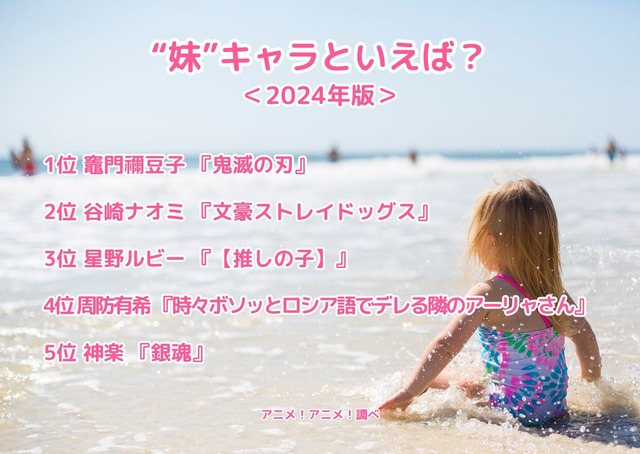 [“妹”キャラといえば？ 2024年版]ランキング1位～5位