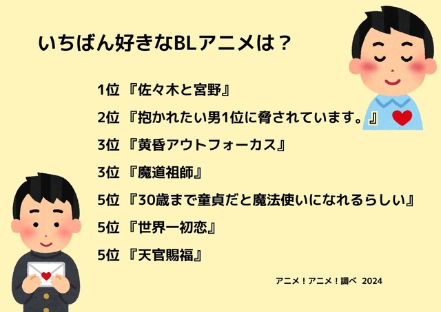 [いちばん好きなBLアニメは？ 2024年版]ランキング1位～5位