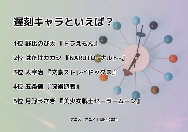 [遅刻キャラといえば？ 2024年版]ランキング1位～5位を見る